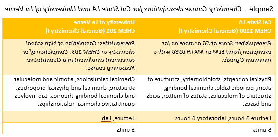 足彩外围网站和拉凡恩大学化学课程描述