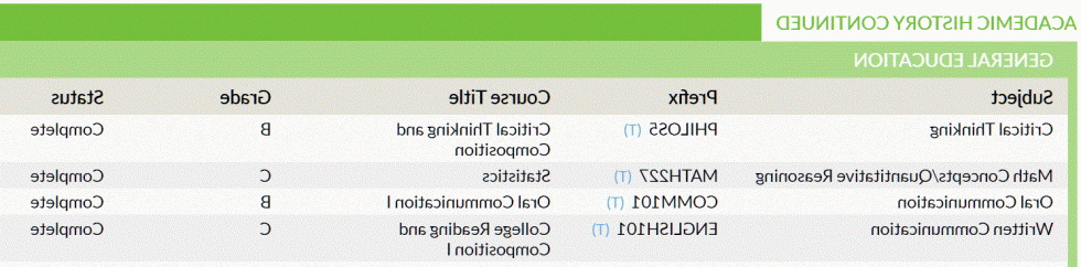 在PDF中查看报告的通识教育课程